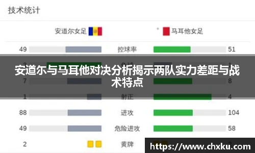 安道尓与马耳他对决分析揭示两队实力差距与战术特点